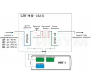 Система пробоподготовки газов СПГ-Н-Д1-ФМ-Д фото