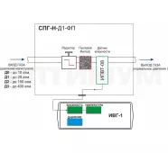 Система пробоподготовки газов СПГ-Н-Д1-ФП фото