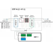 Система пробоподготовки газов СПГ-Н-Д1-ФП-Д фото