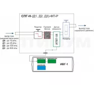 Система пробоподготовки газов СПГ-Н-Д1-ФП-Р фото