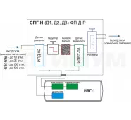 Система пробоподготовки газов СПГ-Н-Д2-ФП-Д-Р фото