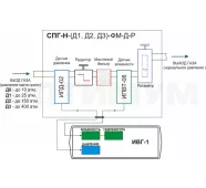 Система пробоподготовки газов СПГ-Н-Д3-ФМ-Д-Р фото