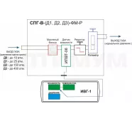 Система пробоподготовки газов СПГ-В-Д1-ФМ-Р фото