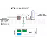 Система пробоподготовки газов СПГ-В-Д1-ФП-Р фото