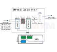 Система пробоподготовки газов СПГ-В-Д2-ФП-Д-Р фото