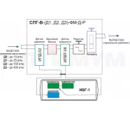 Система пробоподготовки газов СПГ-В-Д3-ФМ-Д-Р фото