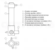 Колонка для кондуктометра АКП-02 L=200, d=40мм (КК-200) фото