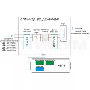 Система пробоподготовки газов СПГ-Н-Д1-ФМ-Д-Р фото 1