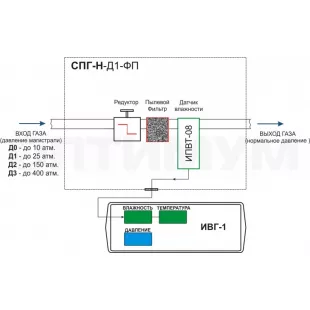 Система пробоподготовки газов СПГ-Н-Д1-ФП фото 1