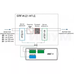 Система пробоподготовки газов СПГ-Н-Д1-ФП-Д фото 1