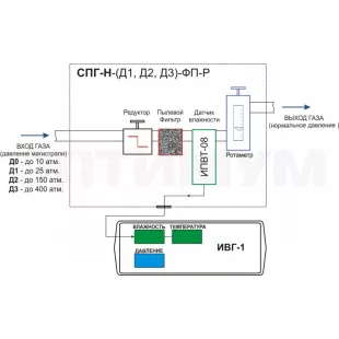 Система пробоподготовки газов СПГ-Н-Д2-ФП-Р фото 1
