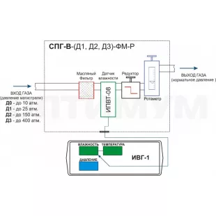 Система пробоподготовки газов СПГ-В-Д1-ФМ-Р фото 1