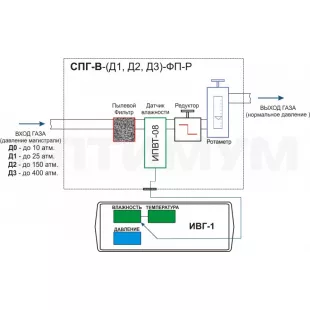 Система пробоподготовки газов СПГ-В-Д1-ФП-Р фото 1
