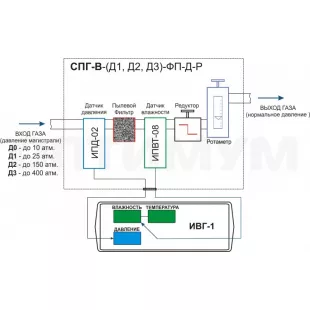 Система пробоподготовки газов СПГ-В-Д2-ФП-Д-Р фото 1