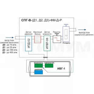 Система пробоподготовки газов СПГ-В-Д3-ФМ-Д-Р фото 1